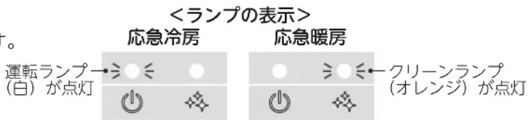 <ランプの表示> 運転ランプ→ ≡ ≡ ≡ (白) が点灯 応急冷房 応急暖房 クリーンランプ (オレンジ) が点灯