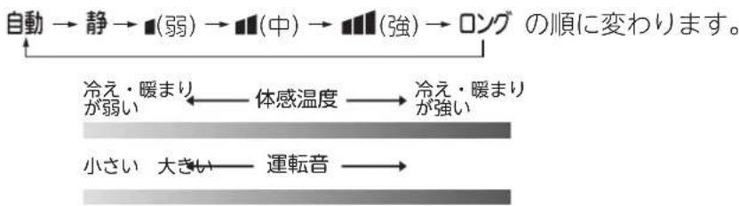 MITSUBISHI MSZ-FLV5616S-W - 風速を押す - 1