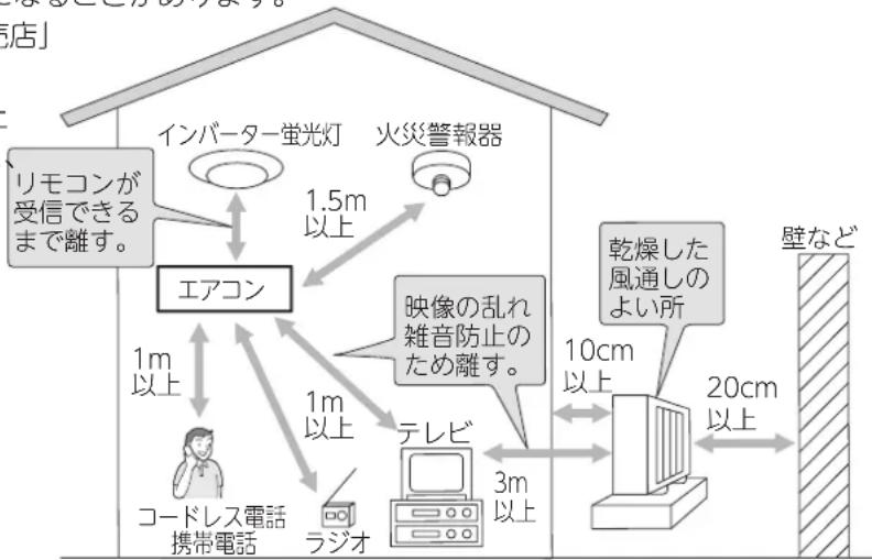 MITSUBISHI MSZ-FLV5616S-W - 据付時、使用時の注意 - 1