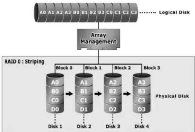 Areca ARC-1226-8X - RAID 0 - 1