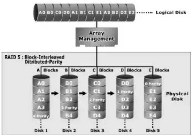 Areca ARC-1226-8X - RAID 5 - 1