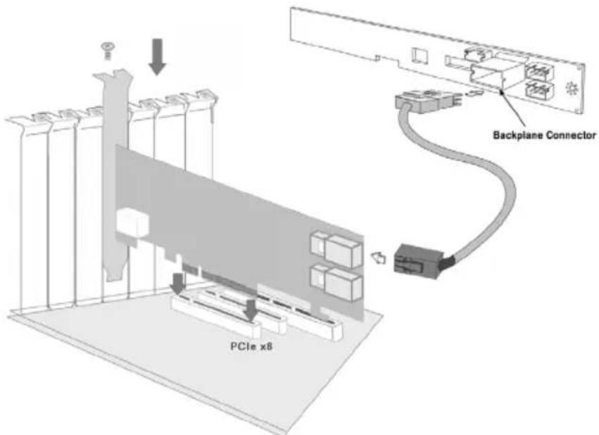 Backplane Connector PCIe x8