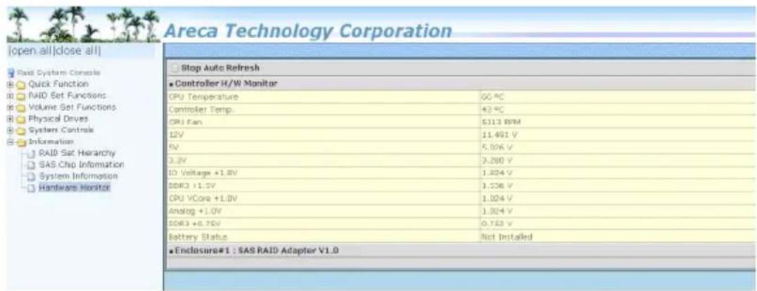 Areca Technology Corporation [open all]close all] Paid System Console Quick Function NAID Set Functions Volume Set Functions Physical Drives System Control Information RAID Set Hierarchy SAS Chip Information System Information Hardware Monitor Stop Auto Refresh Controller H/W Monitor CPU Temperature 60 °C Controller Temp 42 °C CPU Fan 5113 RPM 12V 11.491 V KV 5.106 V 3.2V 3.200 V IO Voltage +1.8V 1.204 V DDR3 +1.2V 1.526 V CPU VCore +1.0V 1.024 V Analog +1.0V 1.024 V DDR3 +0.75V 0.753 V Battery Status Not Installed Enclosure#1 : SAS RAID Adapter V1.0