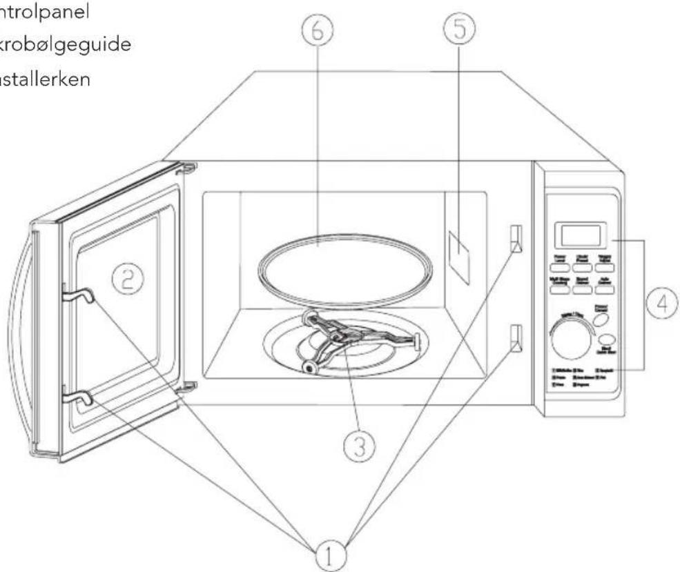 controlpanel robølgeguide stallerken ① ② ③ ④ ⑤ ⑥
