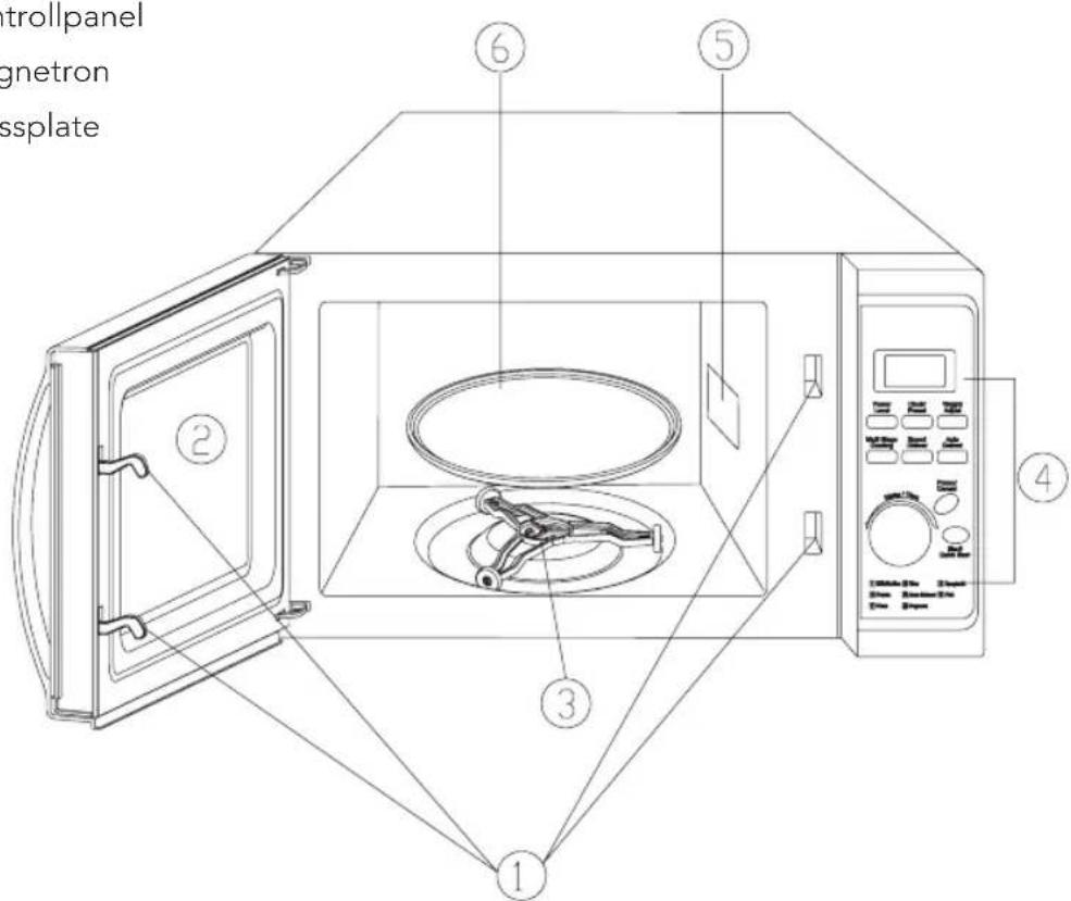 trollpanel gnetron ssplate ① ② ③ ④ ⑤ ⑥