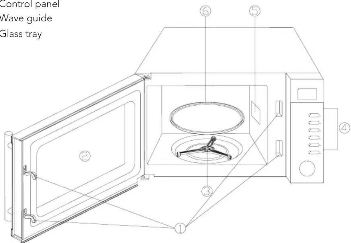 Control panel Wave guide Glass tray