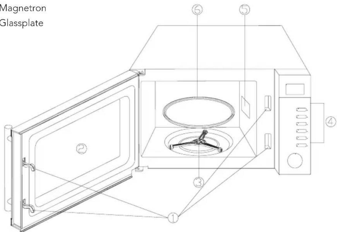 Magnetron Glassplate ① ② ③ ④ ⑤ ⑥