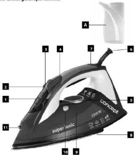 super ionc 230W concept A 3 4 7 6 5 1 2 11 10 9 8