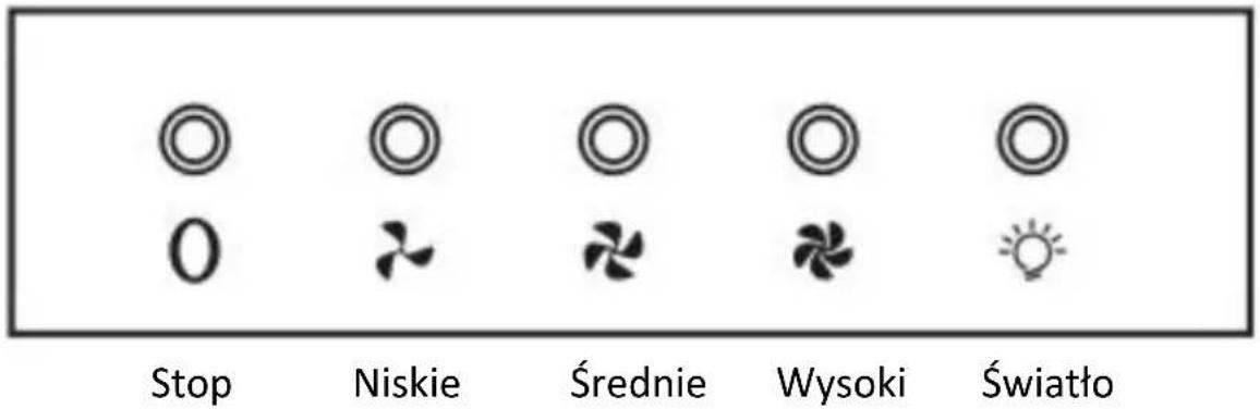 Stop Niskie Średnie Wysoki Światło