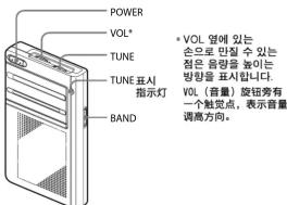POWER VOL* TUNE TUNE 표시 指示灯 BAND + VOL 畔에 있는 손으로 만질 수 있는 점은 송량을 높이는 방량을 표시합니다. VOL (音量) 脱钮旁有 一个触点点,表示音量 调高方向。