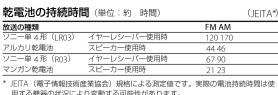 SONY ICF-T46 - 乾電池を入れる(図 A 一⑨) - 1