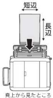 短边 長边 真上から見たところ