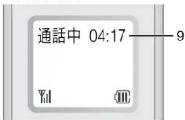 通話中 04:17 9