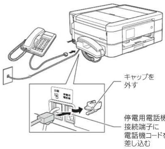 キャップを 外す 停電用電話機 接続端子に 電話機コードを 差し込む
