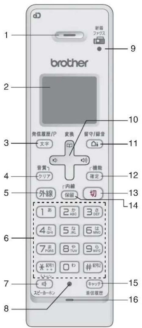 1 新着 ファクス 9 brother 2 発信履歴/P 変換 留守/録音 10 文字 音質7 クリア 機能 確定 11 5 外線 「内線」 保留 切 13 14 1 あ 2 か ABC 3 さ DEF 6 4 た GHI 5 な JKL 6 は MNO 7 ま PQHS 8 や TUV 9 ら WJYZ ¥ 記号1 。。 0 わ 記号2 しょニン スピーカーホン キャッチ 着信履歴 15 16
