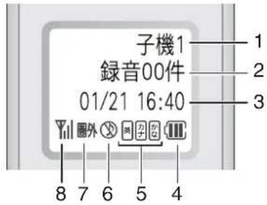 BROTHER MFC-J997DN - 画面（子機） 子機の設置場所について - 1