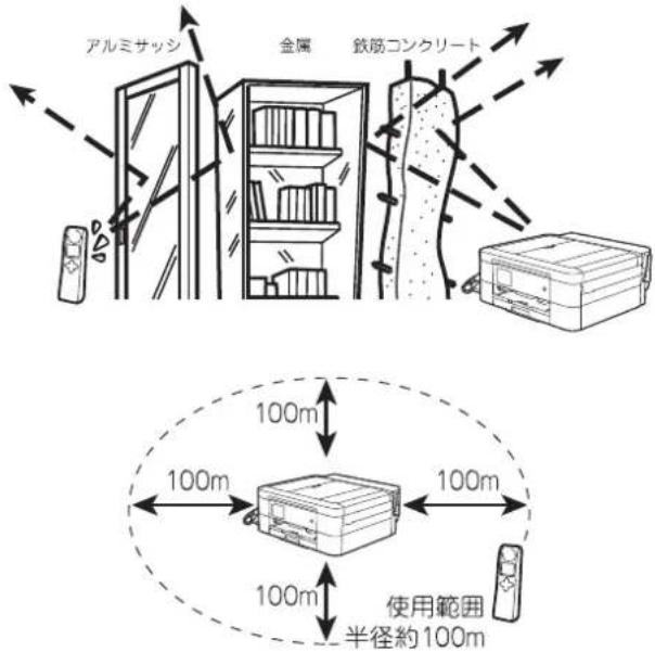アルミサッシ 金属 鉄筋コンクリート 100m 100m 100m 使用範囲 半径約100m