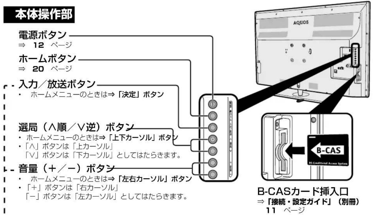 SHARP Aquos 40S5 - 本体各部やリモコンボタンのなまえ - 2