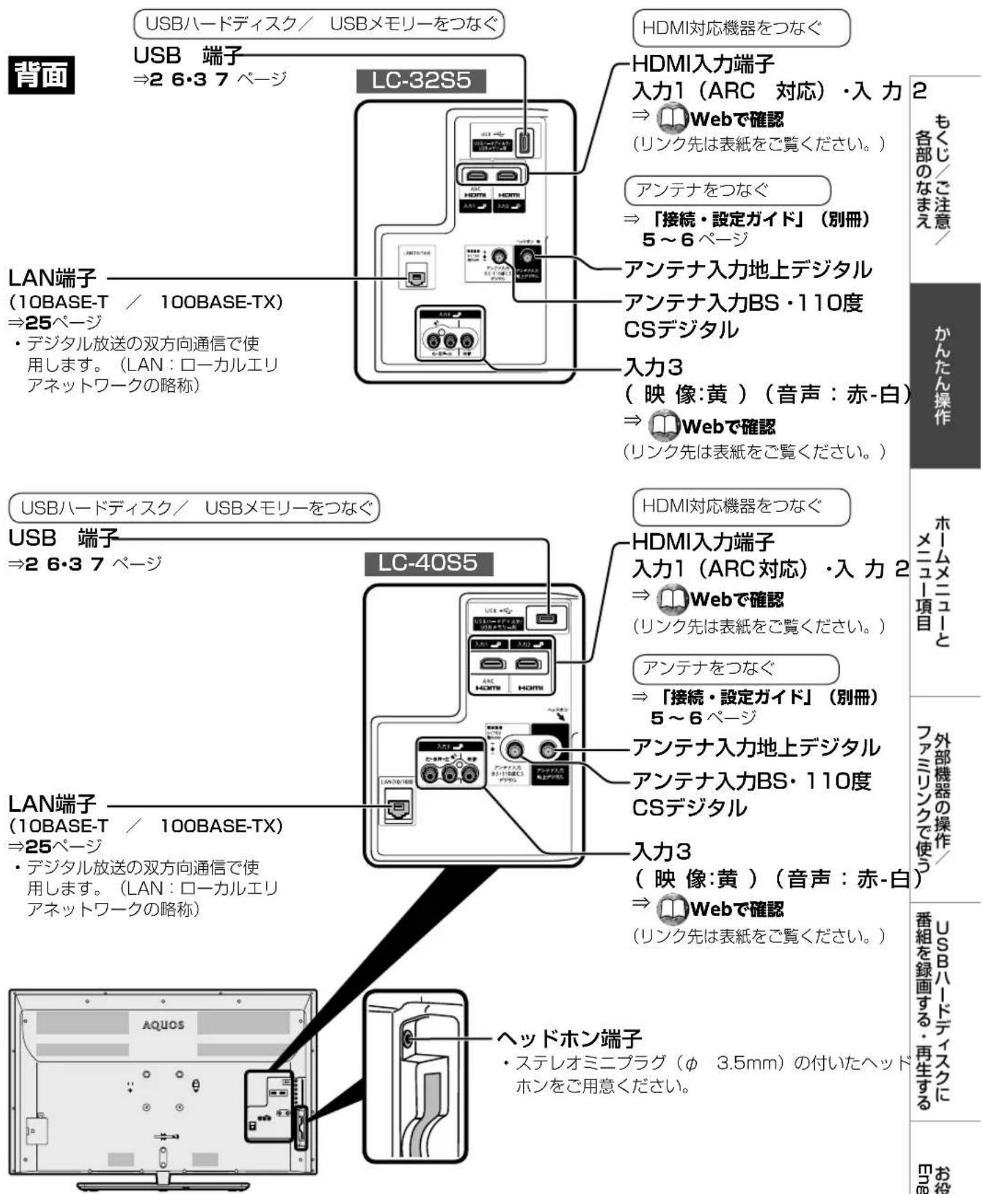 背面 USBハードディスク／ USBメモリーをつなぐ USB 端子 ⇒2 6・3 7 ページ LC-32S5 LAN端子 (10BASE-T / 100BASE-TX) ⇒25ページ ・デジタル放送の双方向通信で使用します。（LAN：ローカルエリアネットワークの略称） HDMI対応機器をつなぐ HDMI入力端子 入力1（ARC 対応）・入力 ⇒ Webで確認 （リンク先は表紙をご覧ください。） アンテナをつなぐ ⇒ 「接続・設定ガイド」（別冊） 5～6 ページ アンテナ入力地上デジタル アンテナ入力BS・110度 CSデジタル 入力3 （映像:黄）（音声：赤-白） ⇒ Webで確認 （リンク先は表紙をご覧ください。） USBハードディスク／ USBメモリーをつなぐ USB 端子 ⇒2 6・3 7 ページ LC-40S5 LAN端子 (10BASE-T / 100BASE-TX) ⇒25ページ ・デジタル放送の双方向通信で使用します。（LAN：ローカルエリアネットワークの略称） HDMI対応機器をつなぐ HDMI入力端子 入力1（ARC対応）・入力2 ⇒ Webで確認 （リンク先は表紙をご覧ください。） アンテナをつなぐ ⇒ 「接続・設定ガイド」（別冊） 5～6 ページ アンテナ入力地上デジタル アンテナ入力BS・110度 CSデジタル 入力3 （映像:黄）（音声：赤-白） ⇒ Webで確認 （リンク先は表纸をご覧ください。） ハッドホン端子 ・ステレオミニプラグ（φ 3.5mm）の付いたヘッドホンをご用意ください。