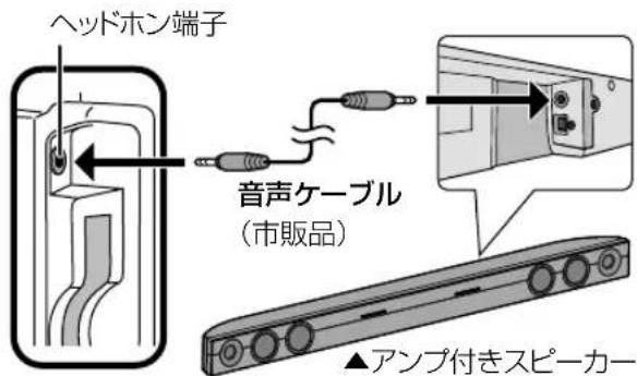 ヘッドホン端子 音声ケーブル (市販品) ▲アンプ付きスピーカー