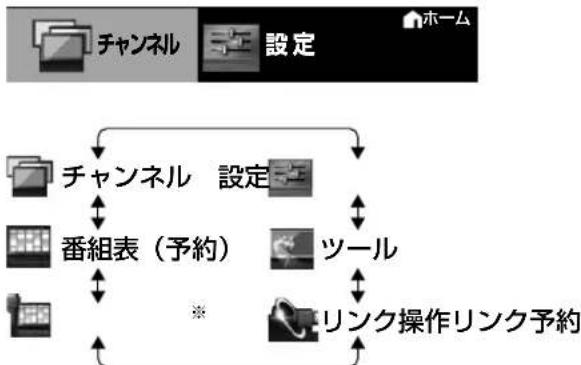 SHARP Aquos 40S5 - ホームメニュー項目を選ぶ - 1