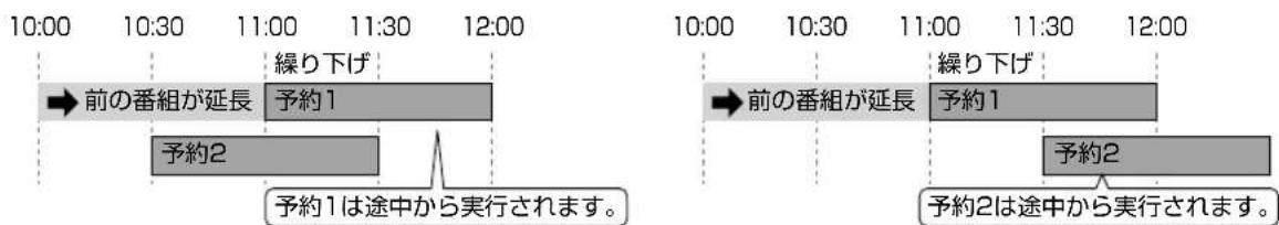 10:00 10:30 11:00 11:30 12:00 前の番組が延長 予約1 予約2 繰り下げ 予約1は途中から実行されます。 10:00 10:30 11:00 11:30 12:00 前の番組が延長 予約1 繰り下げ 予約2 予約2は途中から実行されます。