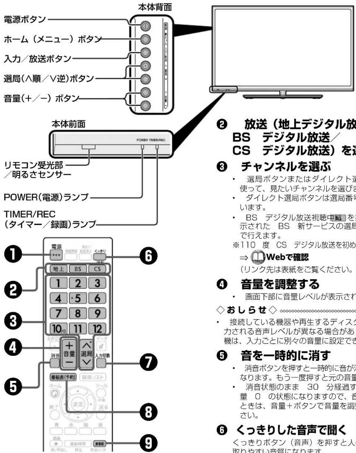 本体背面 電源ボタン ホーム（メニュー）ボタン 入力／放送ボタン 選局(^順/∨逆)ボタン 音量(+/-)ボタン 本体前面 POWER TIMER/REC リモコン受光部／明るさセンサー POWER(電源)ランプ TIMER/REC (タイマー／録画)ランプ ① 電源 *** 緑覧型別 留り/ くっきり 地上 BS CS ② 1 2 3 4 5 6 7 8 9 10/0 11 12 ③ + 音量 - 選局 入力切换 ④ 番組表(予約) 9 ⑤ 地 上 水 下 12 2 3 4 5 7 8 9 10/0 11 12 ⑥ ⑦ ⑧ ⑨ ② 放送（地上デジタル放送/ BS デジタル放送／ CS デジタル放送）を送 ③ チャンネルを選ぶ • 選局ボタンまたはダイレクト選 使って、見たいチャンネルを選びき • ダイレクト選局ボタンは選局番号 います。 • BS デジタル放送視聴中BS を示された BS 新サービスの選局 で行えます。 ※110 度 CS デジタル放送を初め ⇒ Webで確認 (リンク先は表紙をご覧ください。 ④ 音量を調整する • 画面下部に音量レベルが表示され ◇おしらせ ◇ • 接続している機器や再生するディス分 力される音声レベルが異なる場合があ 機は、入力ごとに別々の音量に設定でき ⑤ 音を一時的に消す • 消音ボタンを押すと一時的に音が渋 なります。もう一度押すと元の音量 • 消音状態のまま 30 分経過す 量 0 の状態になりますので、音 ときは、音量＋ボタンで音量を調 さい。 ⑥ くっきりした音声で聞く くっきりボタン（音声）を押すと人 取りやすい音質になります。