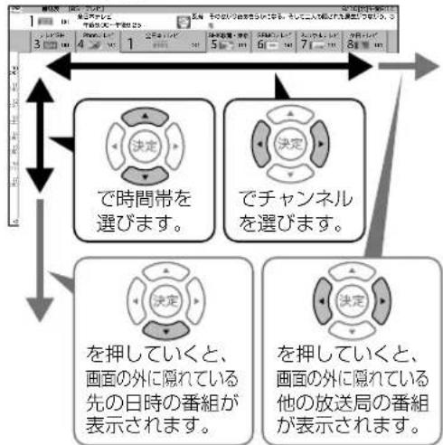SHARP Aquos 40S5 - 番組表を表示する - 2