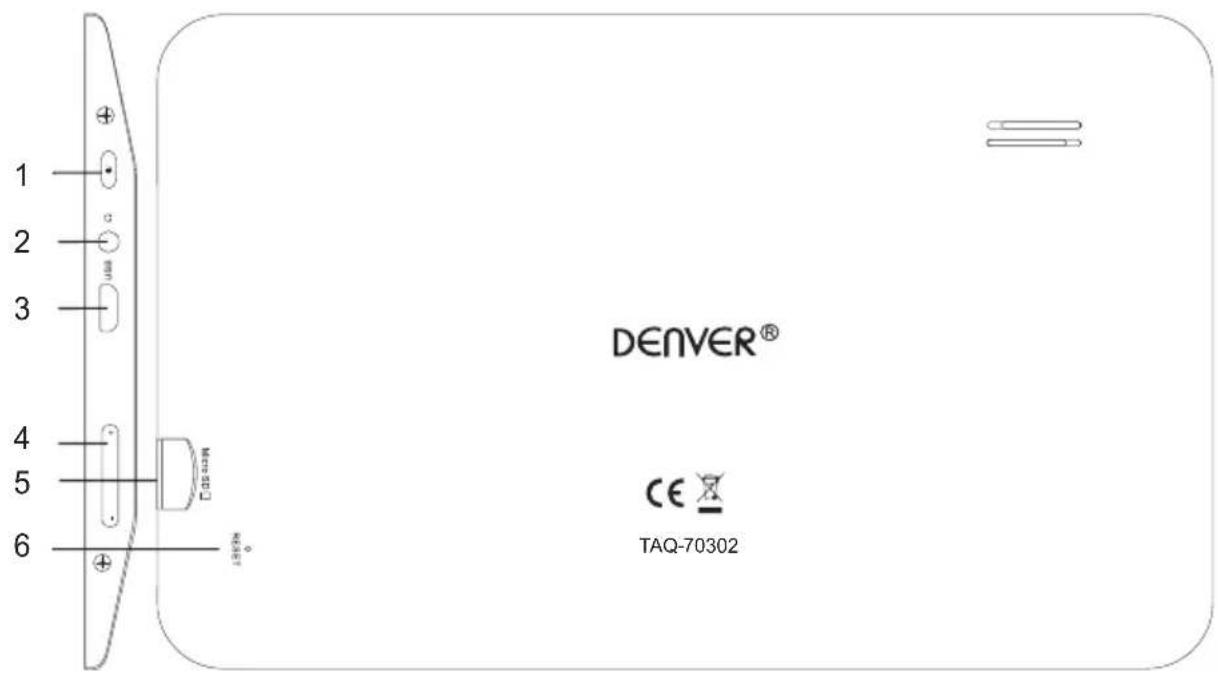 1 2 3 4 5 6 DENVER® CE TAQ-70302