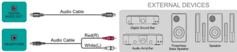 EXTERNAL DEVICES DIGITAL AUDIO OUT Audio Cable HEADPHONE Audio Cable Red(R) White(L) Digital Sound Bar Audio Amplifier Powerless Bass Speaker Speaker