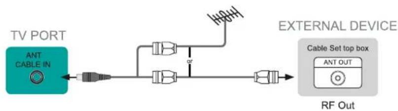 HISENSE 32H3D - Connecting an antenna, cable set-top box or satellite receiver - 1