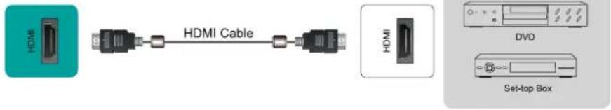 HDMI HDMI Cable HDMI DVD Set-top Box