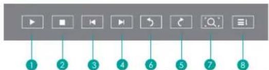 User interface toolbar with eight labeled buttons and icons, numbered 1 to 8