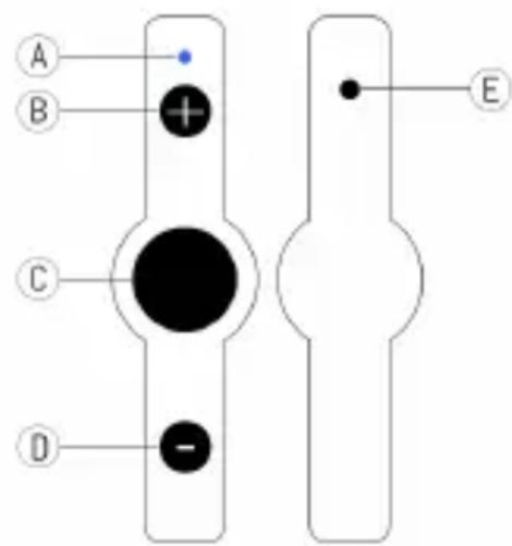 A B + C D - E