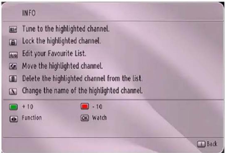 INFO Tune to the highlighted channel. Lock the highlighted channel. Edit your Favourite List. Move the highlighted channel. Delete the highlighted channel from the list. Change the name of the highlighted channel. + 10 - 10 Function Watch Back