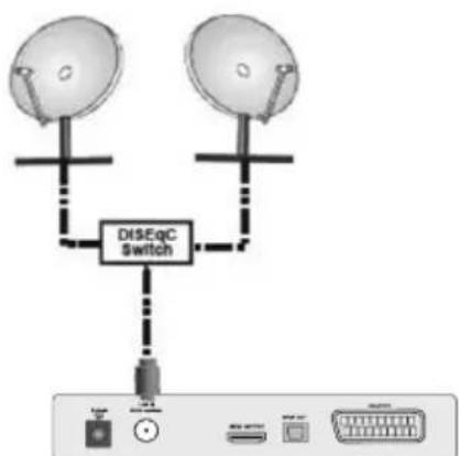 TELEFUNKEN TF-RS9200 - LNB Connection - 1