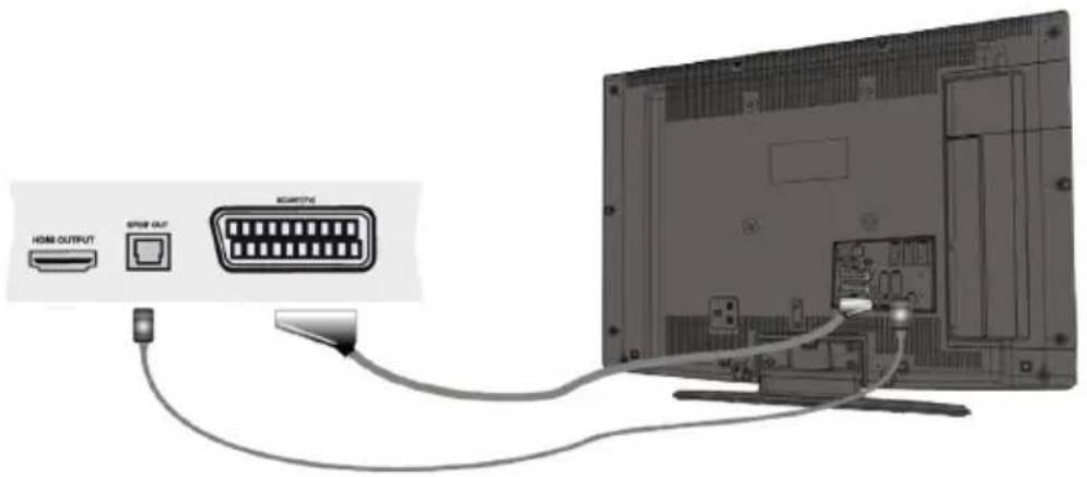 HDMI OUTPUT SPRING OUT STARTING