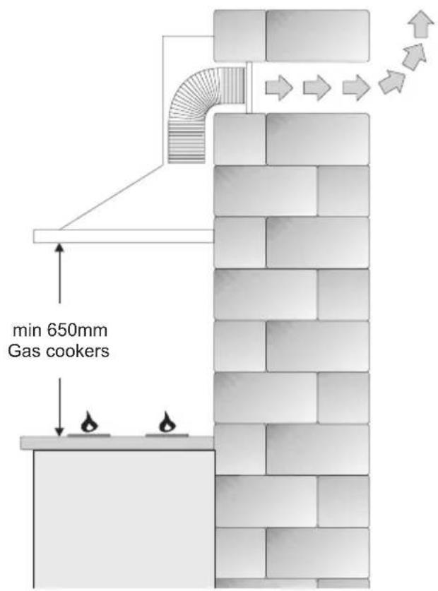 min 650mm Gas cookers