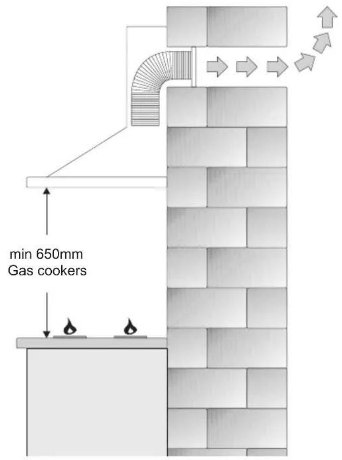 min 650mm Gas cookers