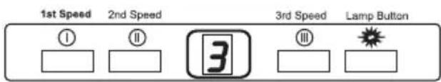 1st Speed 2nd Speed 3rd Speed Lamp Button ① ② ③ ④ ⑤