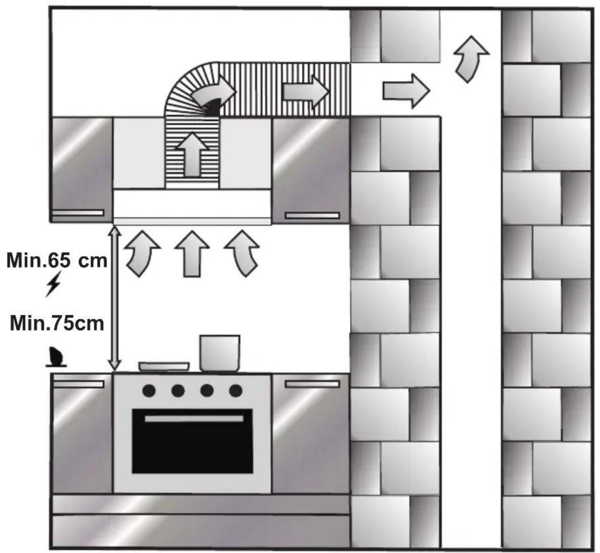 Min.65 cm Min.75cm
