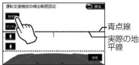 運転支援機能の検出範囲設定 開る 水平 反向 青点線 実際の地 平線 決定