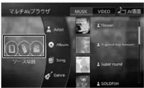 マルチAVブラウザ MUSIC VIDEO AV画面 Artist Album Sorig Genre ソース切替 Flower A ground day tomorrow Super round GOLDFISH