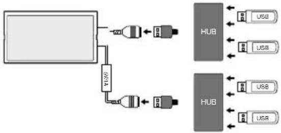 KENWOOD MDV-Z905 - USB ハブの使用について - 1