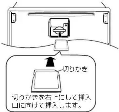 切りかき 切りかきを右上にして挿入口に向けて挿入します。