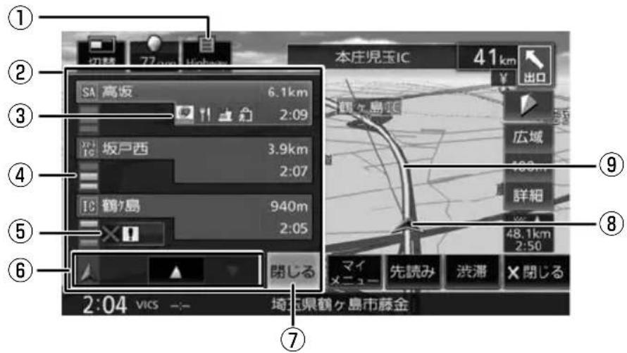 ① ② SA 高坂 6.1km 2:09 ③ X7 1C 坂戸西 3.9km 2:07 ④ IC 鶴ヶ島 940m 2:05 ⑤ × 閉じる ⑥ 本庄児玉IC 41km ¥ 出口 広域 180m 詳細 48.1km 2:50 ⑧ マイ メニュー 先読み 滋滞 × 閉じる 2:04 VICS —— 埼田県鶴ヶ島市藤金