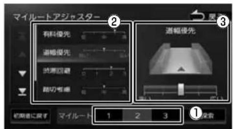 マイルートアジャスター 有料優先 遅幅優先 時速回避 踏切考慮 遅幅優先 初期選に属す マイルート 1 2 3 ① ② ③ ④
