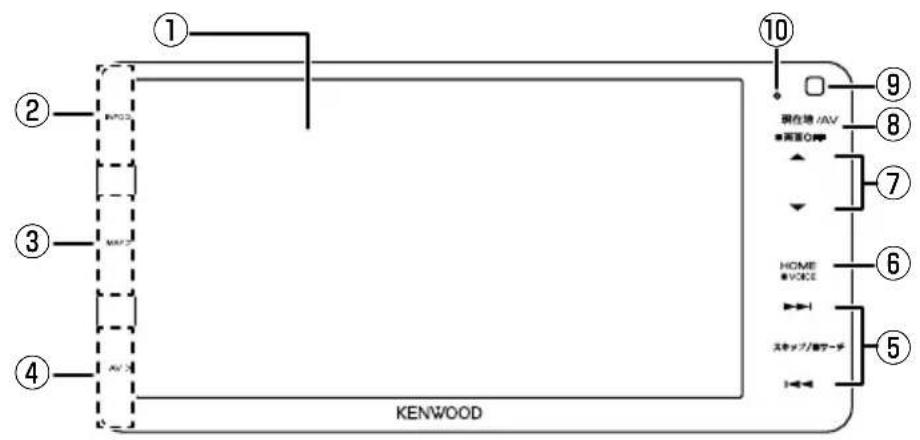 ① ② ③ ④ KENWOOD ⑩ 現在地 /AV ■両面○○○ ⑨ ⑧ ⑦ HOME ■VOICE ⑥ ⑤ スキャップ/着データ