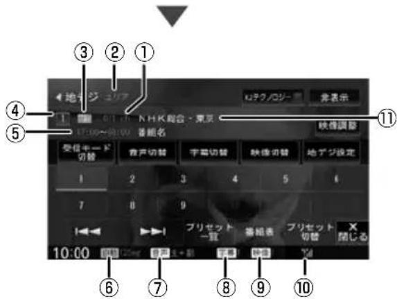 地ドジ ユリア Uテクノロジー 音表示 1 2 3 4 5 6 7 8 9 10 11 映像調整 受信ボード切替 音声切替 字幕切替 映像切替 地デジ設定 1 2 3 4 5 6 7 8 9 10:00 フリセット一貫 番組表 フリセット切替 X 闘じる