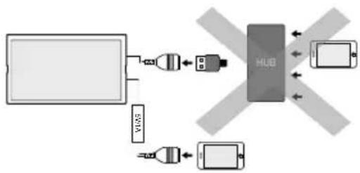 KENWOOD MDV-Z905 - USB ハブの使用について - 3